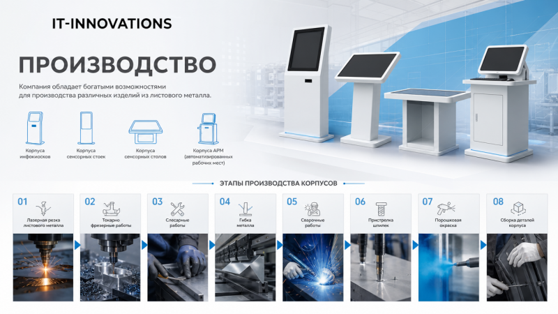 Производство металлических корпусов: от листа металла до готового изделия