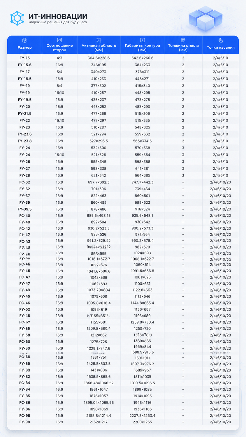 Интерактивная сенсорная инфракрасная рамка 50 дюймов
